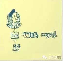 北京主机托管