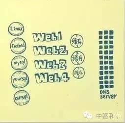 北京主机托管