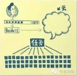 北京主机托管