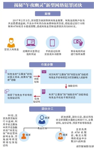 北京主机托管