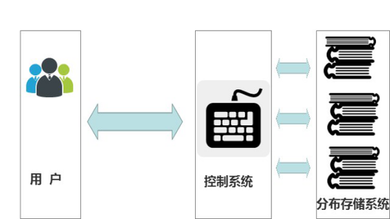 北京主机托管