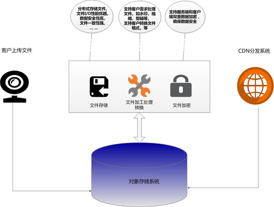 北京主机托管