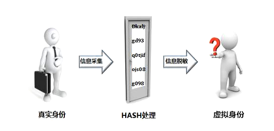 北京主机托管