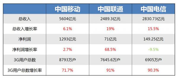 服务器托管