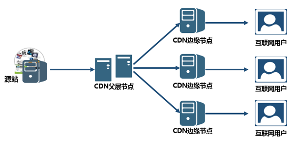 cdn