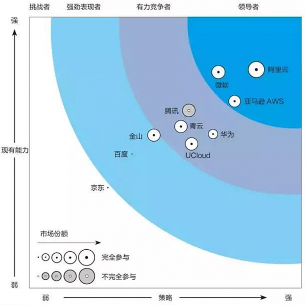 服务器托管