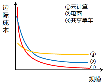 服务器托管