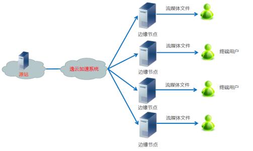 主机托管
