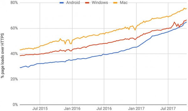 中嘉和信发现谷歌数据图