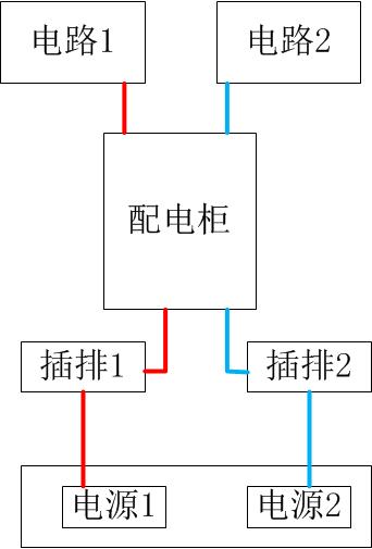 服务器托管