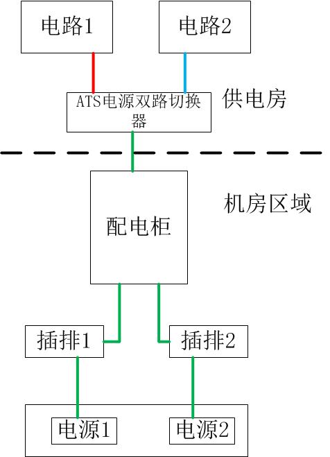 服务器托管