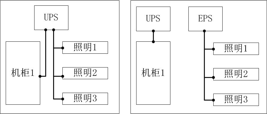 服务器托管