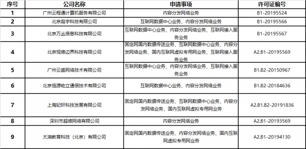 中嘉和信